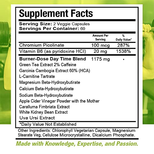 Health Dose Fat Burner AM. Weight Control & Metabolism Boost. For Active Lifestyles. Health Dose buy supplements canada