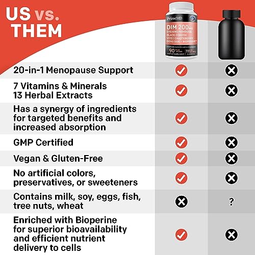 20-in-1 Menopause Supplements for Women - Dim Supplement Women - Estrogen Supplement PrimeMD buy supplements canada