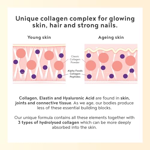 Collagen Powder with Hyaluronic Acid 400g - Premium Bovine Collagen Type I, II, III Alpha Foods buy supplements canada