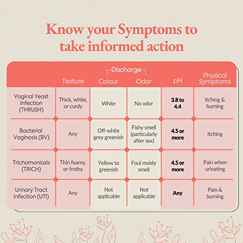 Vaginal PH Test Kit with Sterile Swabs and eBook - Vaginal PH Balance and Yeast Infection Test DIAGNOX HEALTH buy supplements canada
