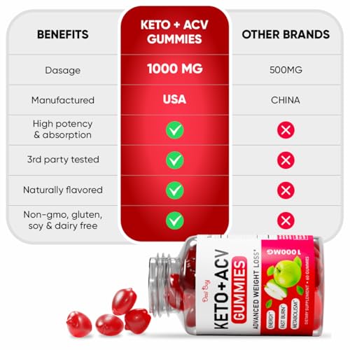 Desi Buy Keto ACV Gummies Advanced Wеight Lоss, Boost Metаbolism with Apple Cider Desi Buy buy supplements canada