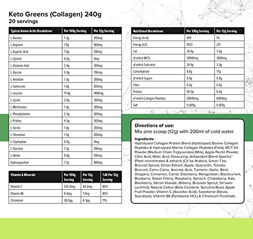 K-GEN™ Keto Greens Collagen Powder Superfood Micronutrient & Anti-oxidant Blend K GEN ketogenic enhancement buy supplements canada