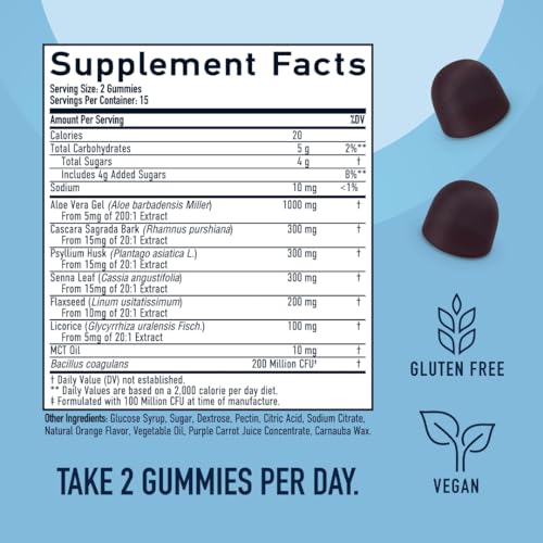 15 Day Colon Cleanse & Detox Gummies | Occasional Constipation & Bloating Relief SMNutrition buy supplements canada