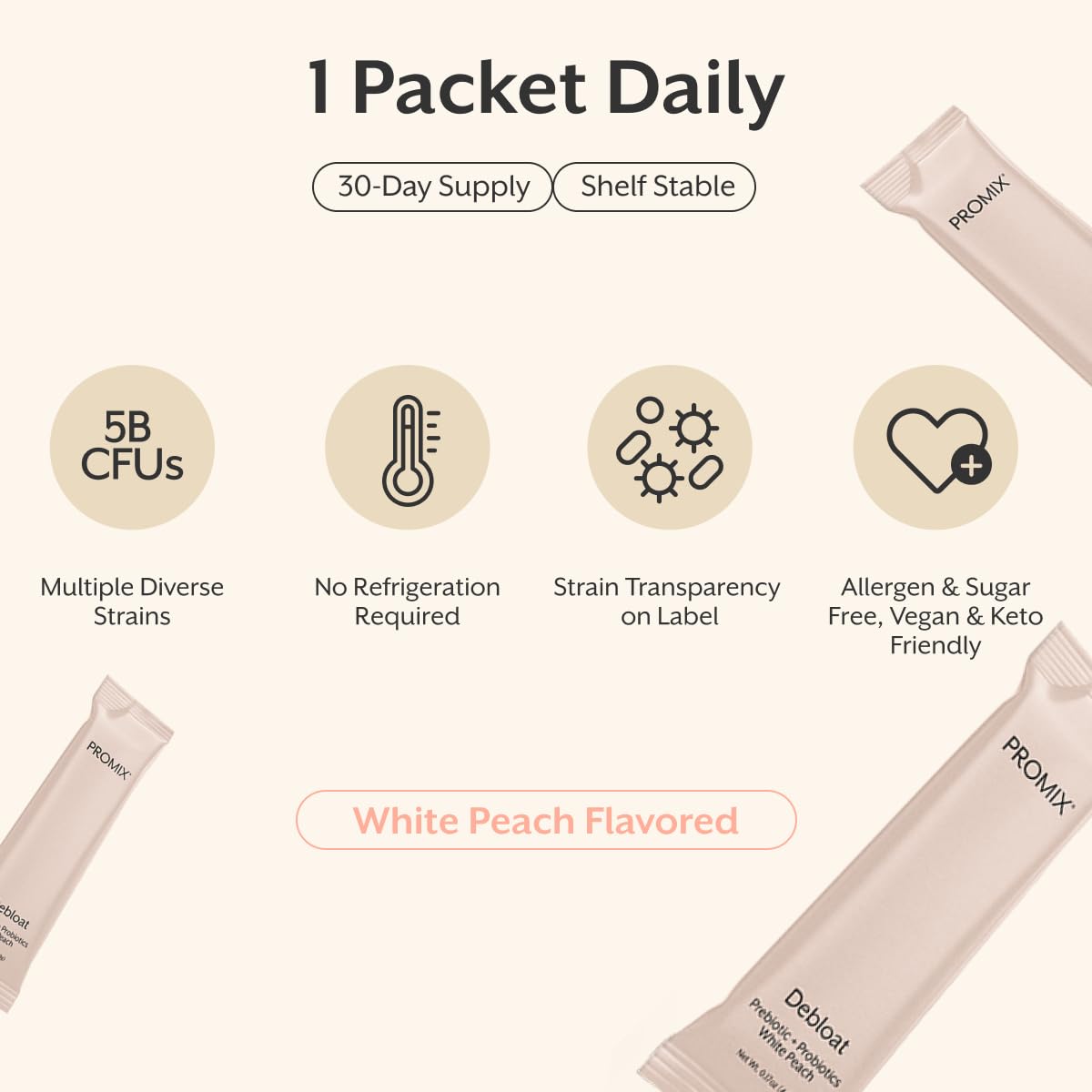 ProMix Nutrition Debloat Prebiotics and Probiotics, Bloating Relief for Women, Gut Cleanse Detox for Men and Immune Support - White Peach - 30 Servings (Pack of 30) ProMix Nutrition buy supplements canada