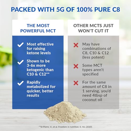 BioTrust Keto Elevate – Pure C8 MCT Oil Powder – Ketogenic Diet Supplement & Paleo BioTrust buy supplements canada