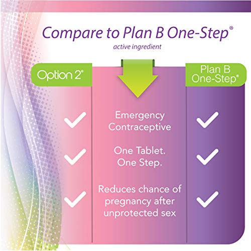 Option 2, Compare to Plan B | Emergency Contraceptive | Morning After Pill, 1 Tablet Option 2 buy supplements canada