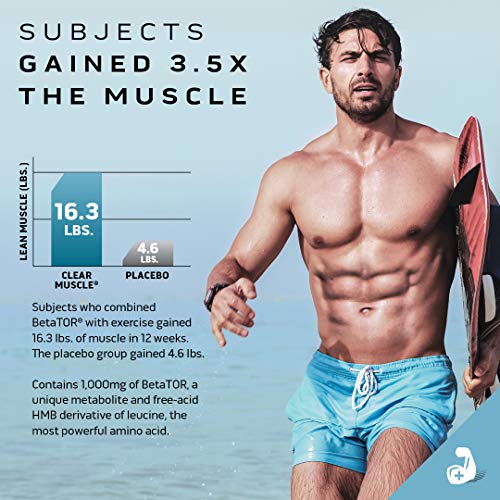 Muscle Recovery, MuscleTech Clear Muscle Post Workout Recovery, Muscle Builder MuscleTech buy supplements canada