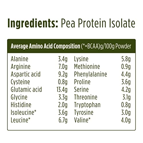 Pulsin - Unflavoured Vegan Pea Protein Powder - 250g - 8.0g Protein, 0g Carbs, 41 Kcals Per Serving Pulsin buy supplements canada