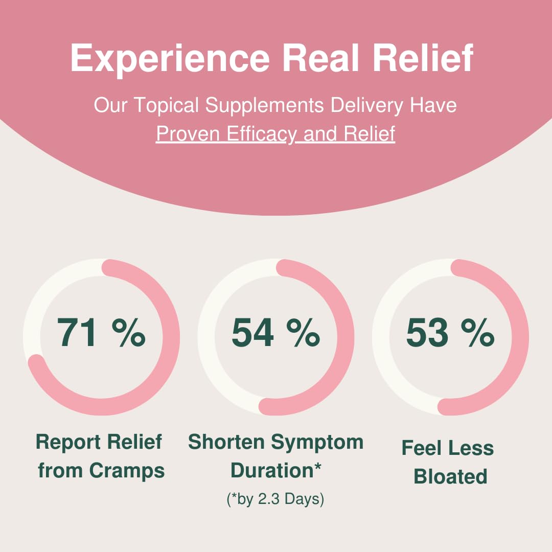 Glow Botanica | Period SOS - Real Wild Yam Cream for PMS Symptom Relief - Topical Supplement Glow Botanica buy supplements canada