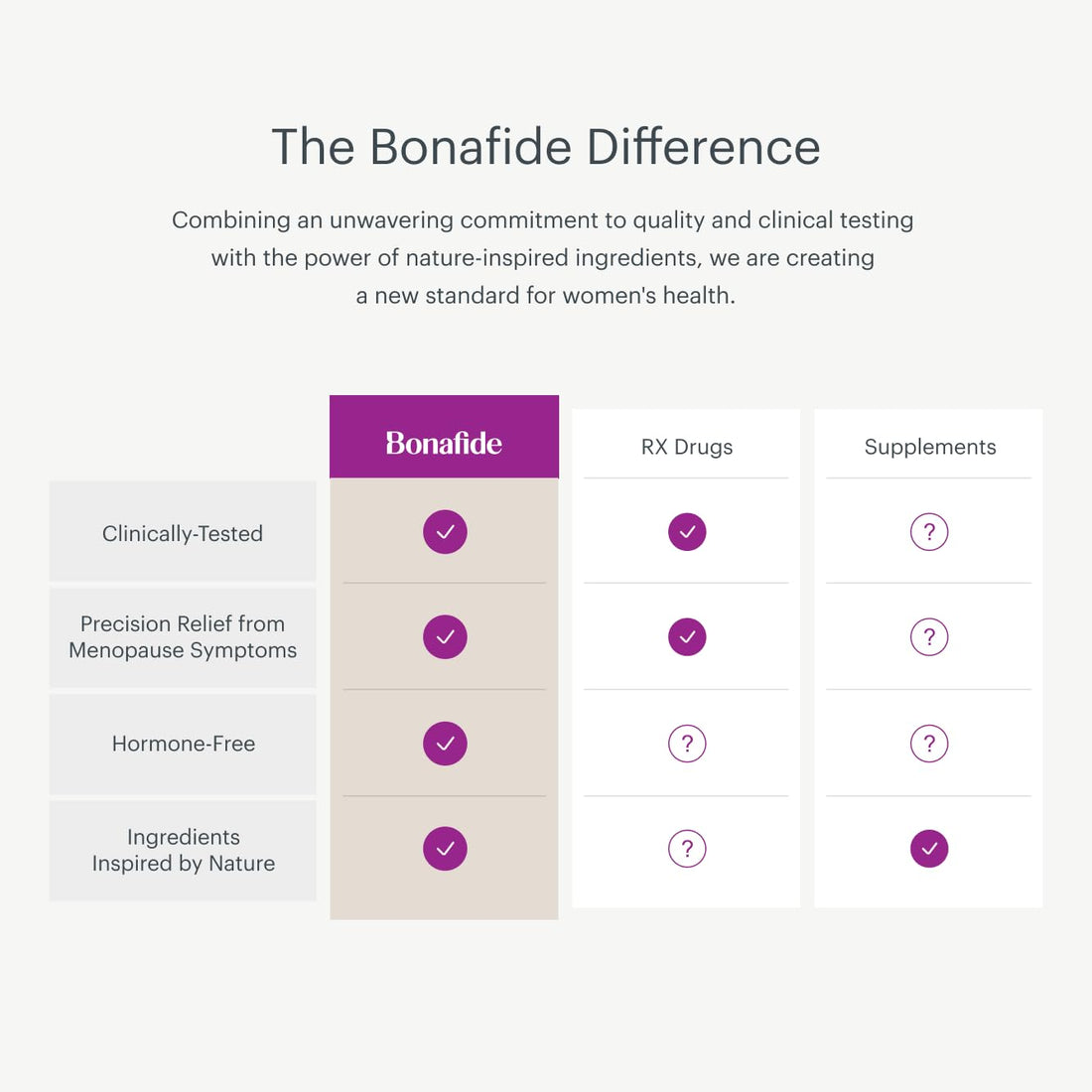 Bonafide Clairvee Vaginal Probiotic – Hormone-Free, Drug-Free Relief from Odor, Vaginal Itching and Discharge – Balances Vaginal pH Levels – 90 Day Supply (45 Capsules) Bonafide buy supplements canada