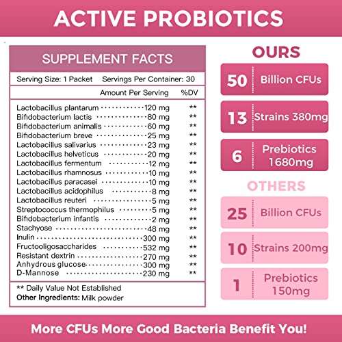 Probiotics for Women Probiotic Powder Supplement - Prebiotics and Probiotics for Weight Loss NATURE TARGET buy supplements canada