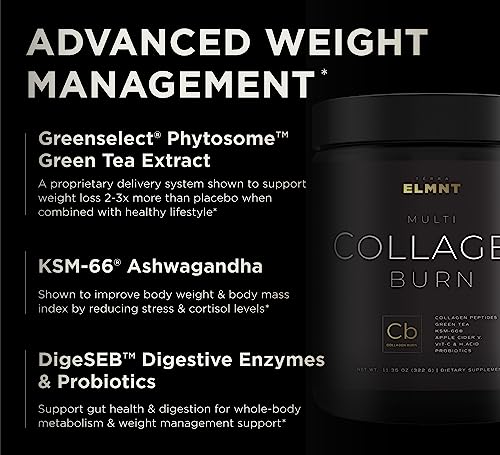 Super Collagen Burn - Premium Multi Collagen Powder for Women Weight Loss & Beauty TERRA ELMNT buy supplements canada