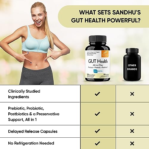 Sandhu's Gut Health - Prebiotic, Probiotic, Postbiotic & L-Glutamine – Digestive Health Sandhu's buy supplements canada