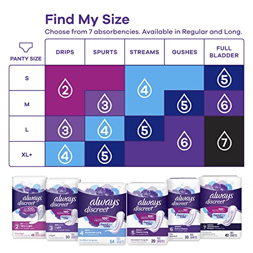 Always Discreet Adult Moderate Long Incontinence Pads, Up to 100% Leak Always Discreet buy supplements canada