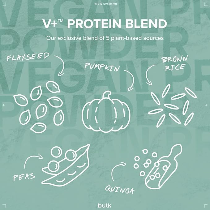 Bulk Vegan Protein Powder, White Chocolate Coconut, 500 g Bulk buy supplements canada