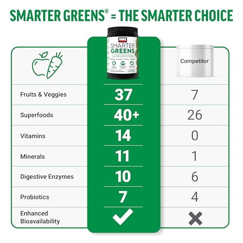Force Factor Smarter Greens Daily Wellness Powder 2-Pack to Support Energy, Immunity & Digestion, Superfood Greens Powder with Vitamins, Minerals & Probiotics, Unflavored, 60 Servings Force Factor buy supplements canada
