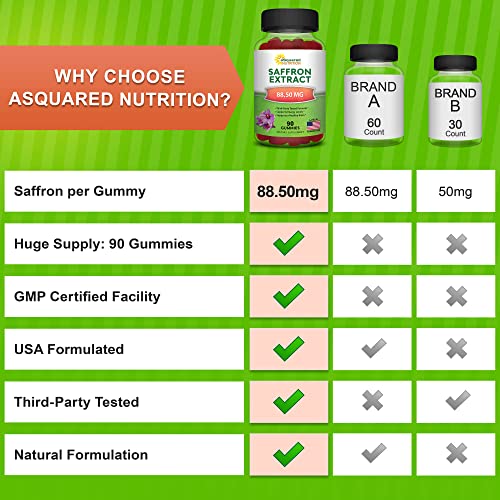 Saffron Gummies - Saffron Extract Supplement - Pure Gummy Supplements Alternative aSquared Nutrition buy supplements canada
