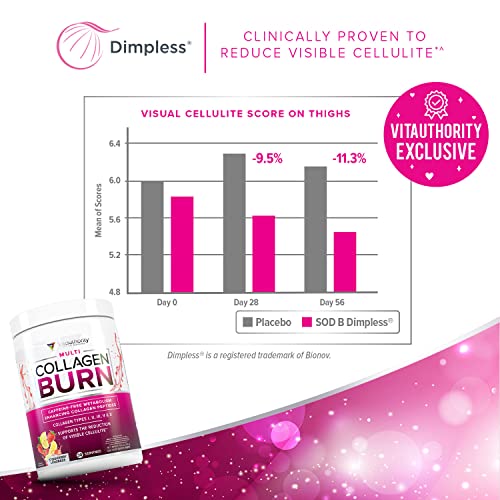 Multi Collagen Burn: Multi-Type Hydrolyzed Collagen Protein Peptides with Hyaluronic Acid Vitauthority buy supplements canada
