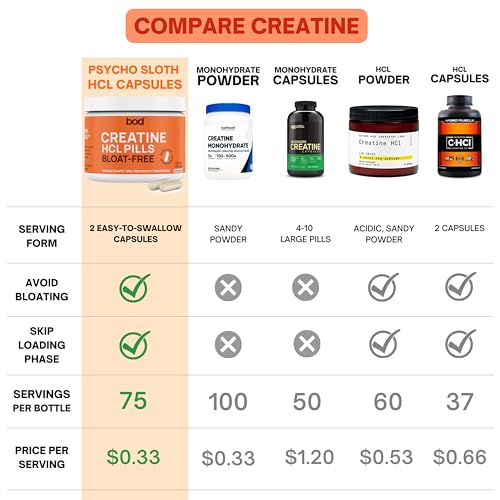 Creatine HCL Pills - Muscle Growth, Endurance, No Bloat, No Load, Not Flavored Goba Tea buy supplements canada