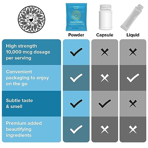 Marine Collagen Powder 10000mg with Hyaluronic Acid Biotin and Vitamin C A D3 E - Collagen Internal Youth buy supplements canada