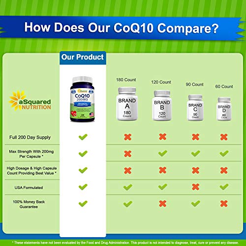 aSquared Nutrition CoQ10 (200 Capsules and 200mg) - High Absorption Vegan CO Q-10 aSquared Nutrition buy supplements canada