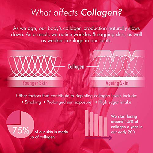 BIOGLAN Beauty Collagen Powder, 151 grams Bioglan buy supplements canada