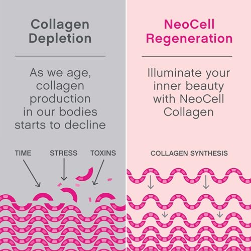 NeoCell Super Collagen Plus With Vitamin C and Hyaluronic Acid, For Skin Hydration NeoCell buy supplements canada