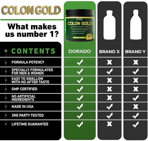 Colon Cleanse and Gut Detox for Weight Management & Digestive Support - Cascara Sagraoda DORADO NUTRITION buy supplements canada