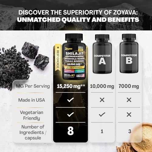 Zoyava Shilajit 9000MG Radiant Health Blend Ashwagandha 2000MG Rhodiola Rosea Zoyava buy supplements canada