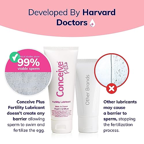 Conceive Plus Fertility-Friendly Personal Lubricant, TTC Safe, - 1 Ounce Conceive Plus buy supplements canada