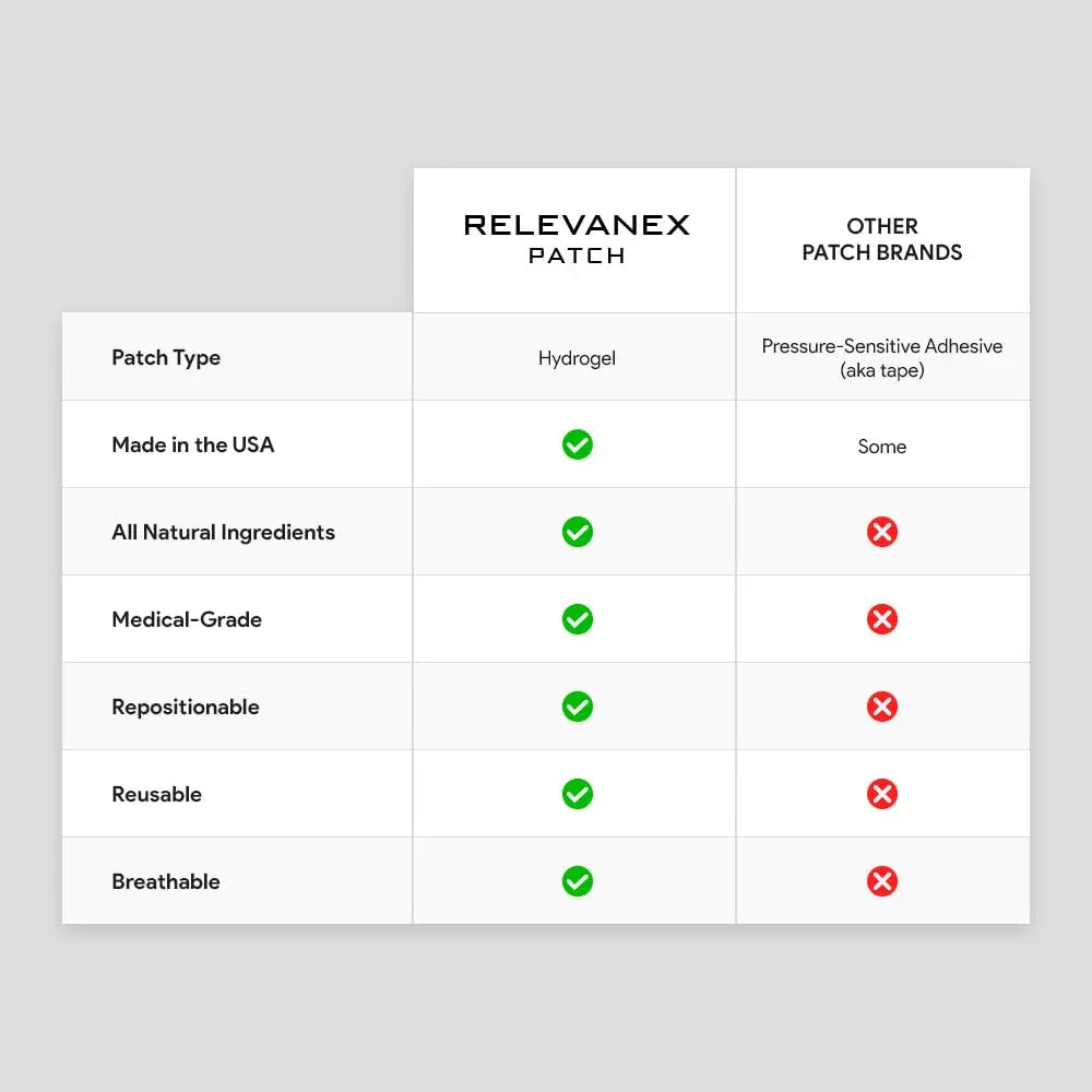 Relevenex Transdermal Patches for Women – Menstrual Cycle Comfort & Support – Gentle & Convenient – Designed for Everyday Ease Relevanex buy supplements canada