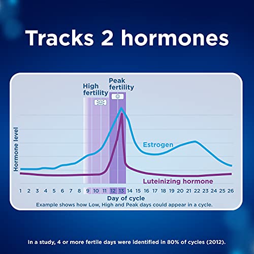 Clearblue Connected Ovulation Test System featuring Bluetooth connectivity and Advanced Clearblue buy supplements canada