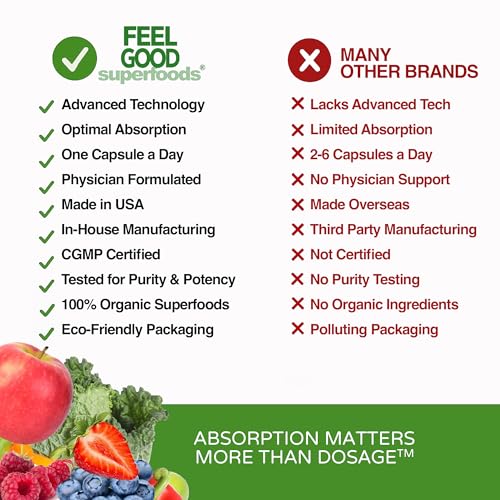 FeelGood Superfoods 1000mg Immune Support Capsules Made with 25 Organic Fruits and Vegetables, Strong Immunity Boosters with Vitamins A, C, D3, and Zinc, 60 Count FeelGood Superfoods buy supplements canada