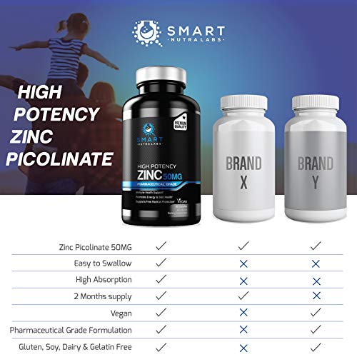 High Potency Zinc Picolinate 50MG- Vegan Zinc Supplement, Supports SMART NUTRA LABS buy supplements canada