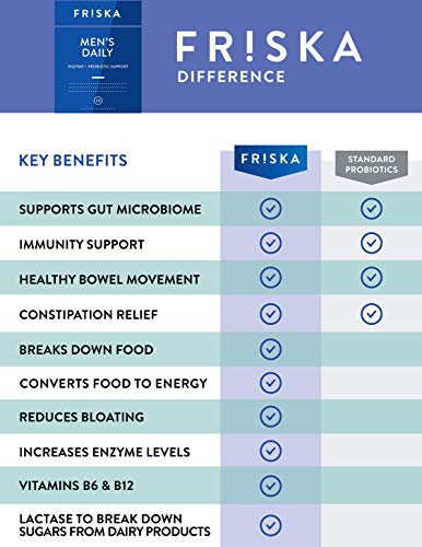 FRISKA Men’s Daily Digestive Enzyme and Probiotics Supplement, Natural Support FR!SKA buy supplements canada