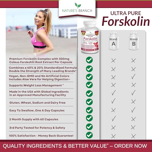 Premium 100% Ultra Pure Forskolin for Weight Loss Max Strength w/ 40% Standardized Nature's Branch buy supplements canada