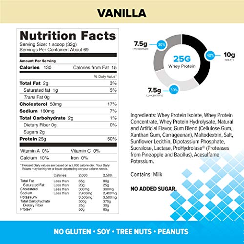 Bodybuilding Signature 100% Whey Protein Powder | 25g of Protein per Serving Bodybuilding.com buy supplements canada