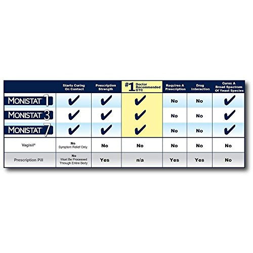 Monistat Combination Pack with 1-Ovule Insert with Applicator and External Cream Monistat buy supplements canada