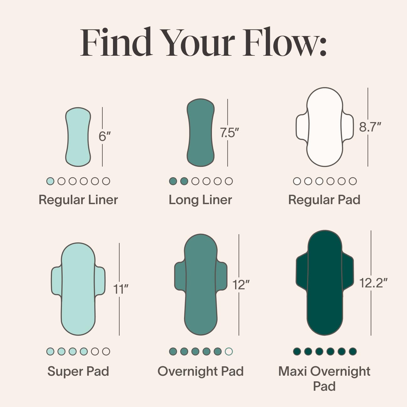 Cora Organic Pads | Ultra Thin Period Pads with Wings | Super Absorbency | Ultra-Absorbent Sanitary Pads Cora buy supplements canada