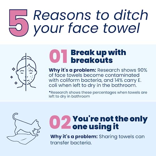 Clean Skin Club Clean Towels XL, Dermatologist Approved, 100% USDA CLEAN SKIN CLUB buy supplements canada