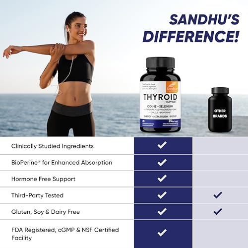 Sandhu's Thyroid Support Complex with Iodine Supplement|60 Capsules, 30 Days Supply Sandhu's buy supplements canada