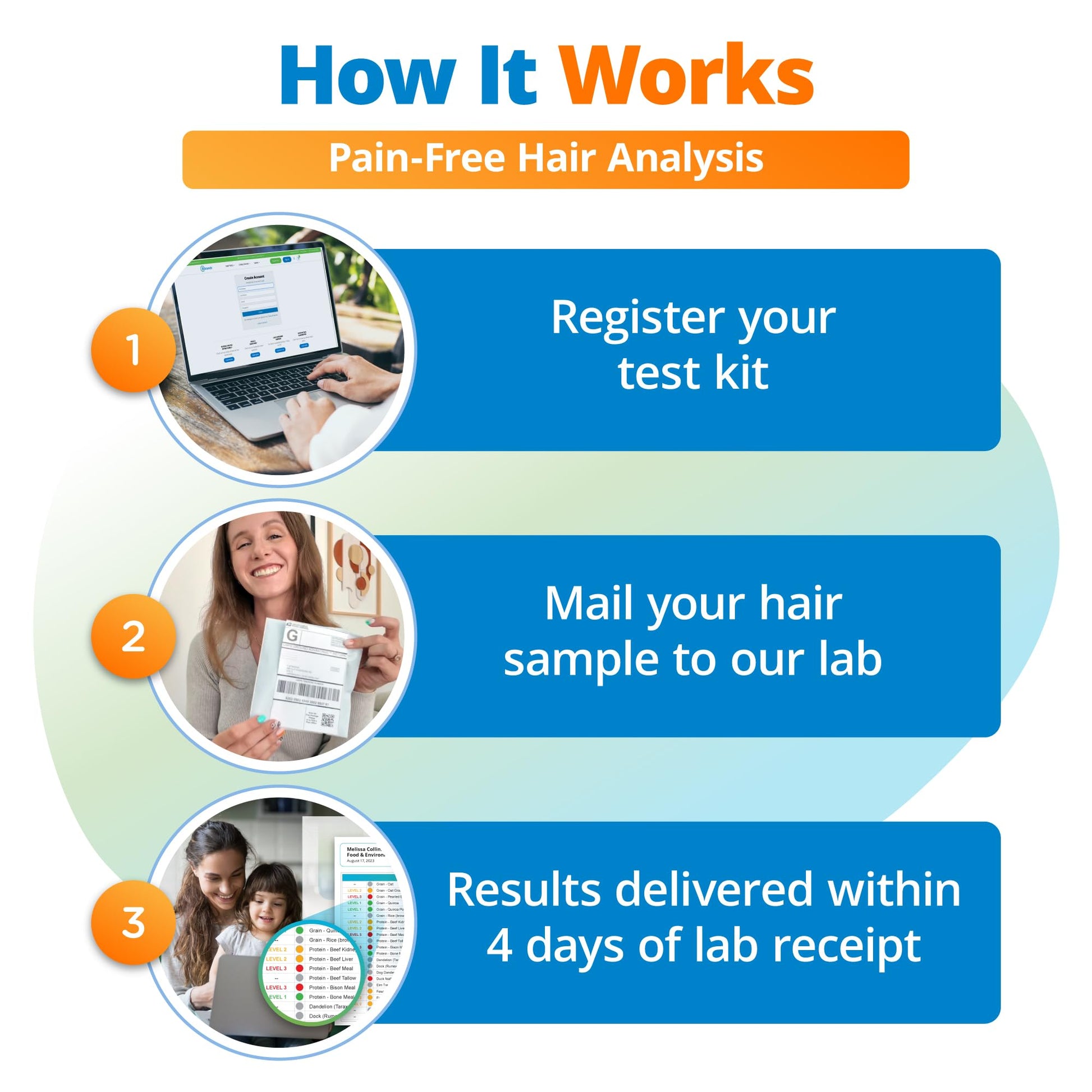 5Strands Food & Beverage Intolerance Test for Adults & Kids, 868 Items Tested, at-Home Sensitivity Testing, Hair Analysis, Gut Health Test, Results in 4 Days - OzHealthStandard