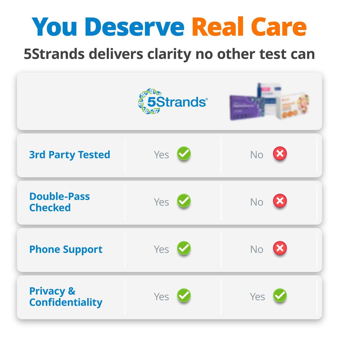 5Strands Food Intolerance & Environmental Sensitivity Test for Adults & Children, 950 Items Tested, Kids Intolerance Testing Kit, at Home Gut Health Assessment, Fast 4 Day Results - OzHealthStandard