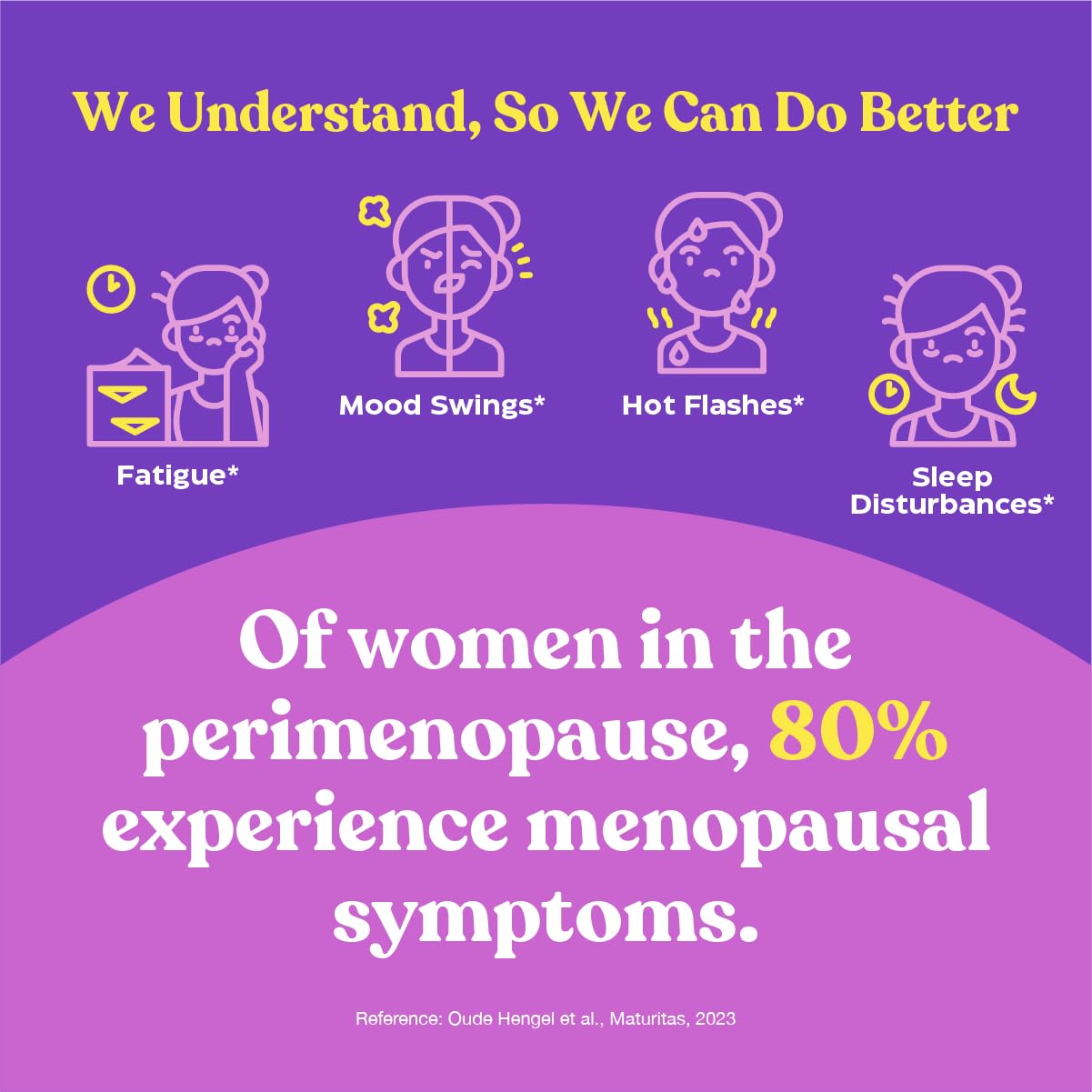 Upsa FEM Perimeno Perimenopause Supplements for Women - Non-Hormonal Pre-Menopause Support for Hot Flashes, Night Sweats, Mood, Sleep & Low Energy - 30 Capsules Upsa buy supplements canada