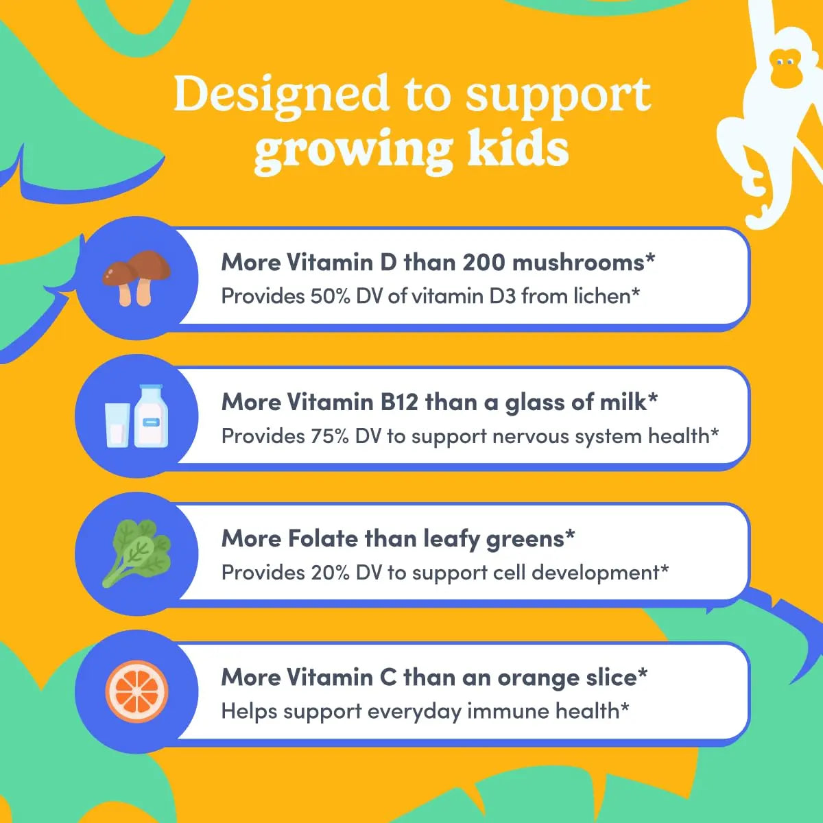 First Day Kids Multivitamin Gummies Age 4+, Strawberry & Orange - Kids Vitamins Multivitamin Gummy A C D3 K2 B1 B2 B6 B12 Folate, Immunity & Brain Function FIRST DAY buy supplements canada