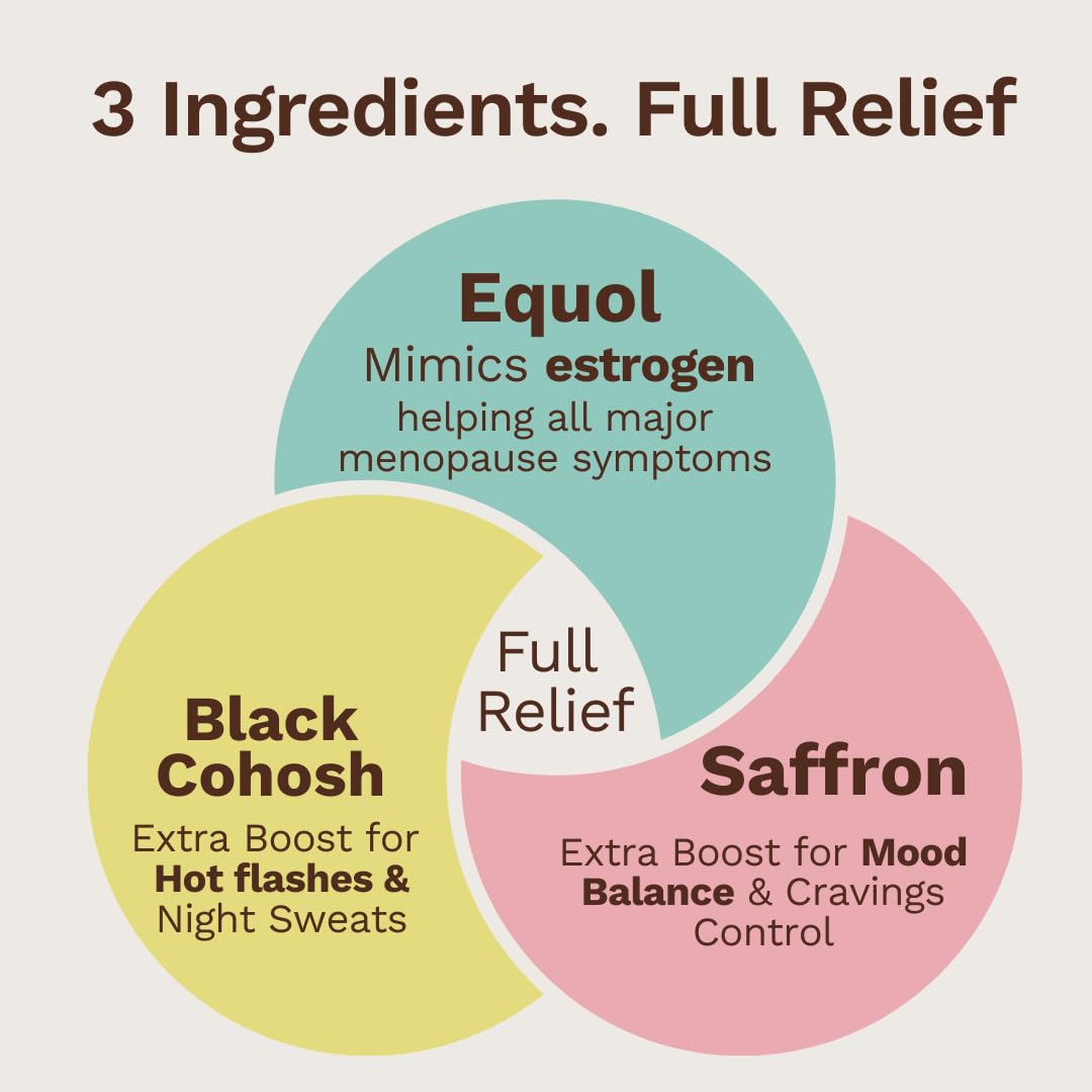 Menoplay Menopause & Perimenopause Relief Supplement – Non-Hormonal Formula with Equol, Black Cohosh & Saffron – Helps Hot Flashes, Night Sweats, Mood & Sleep – Doctor Formulated – 30 Tablets Eusari buy supplements canada
