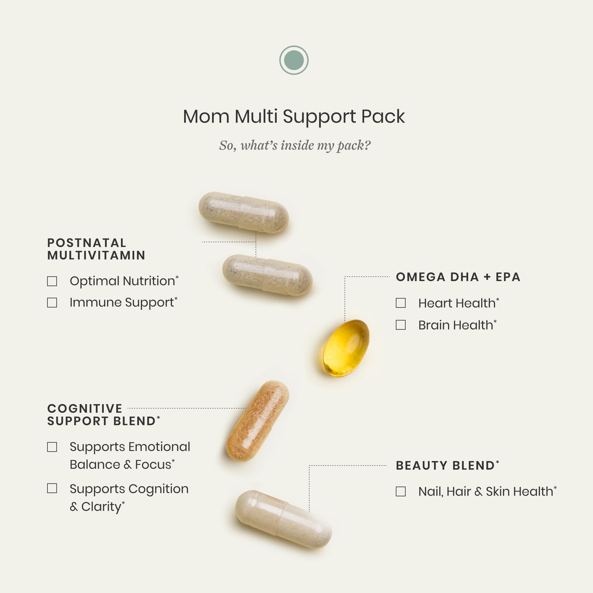 Perelel Mom Multi Support Pack, Postnatal Vitamins for Women with Omega 3 Dha, Iron, Collagen, & Vitamin B12 to Support Postpartum Health Perelel buy supplements canada