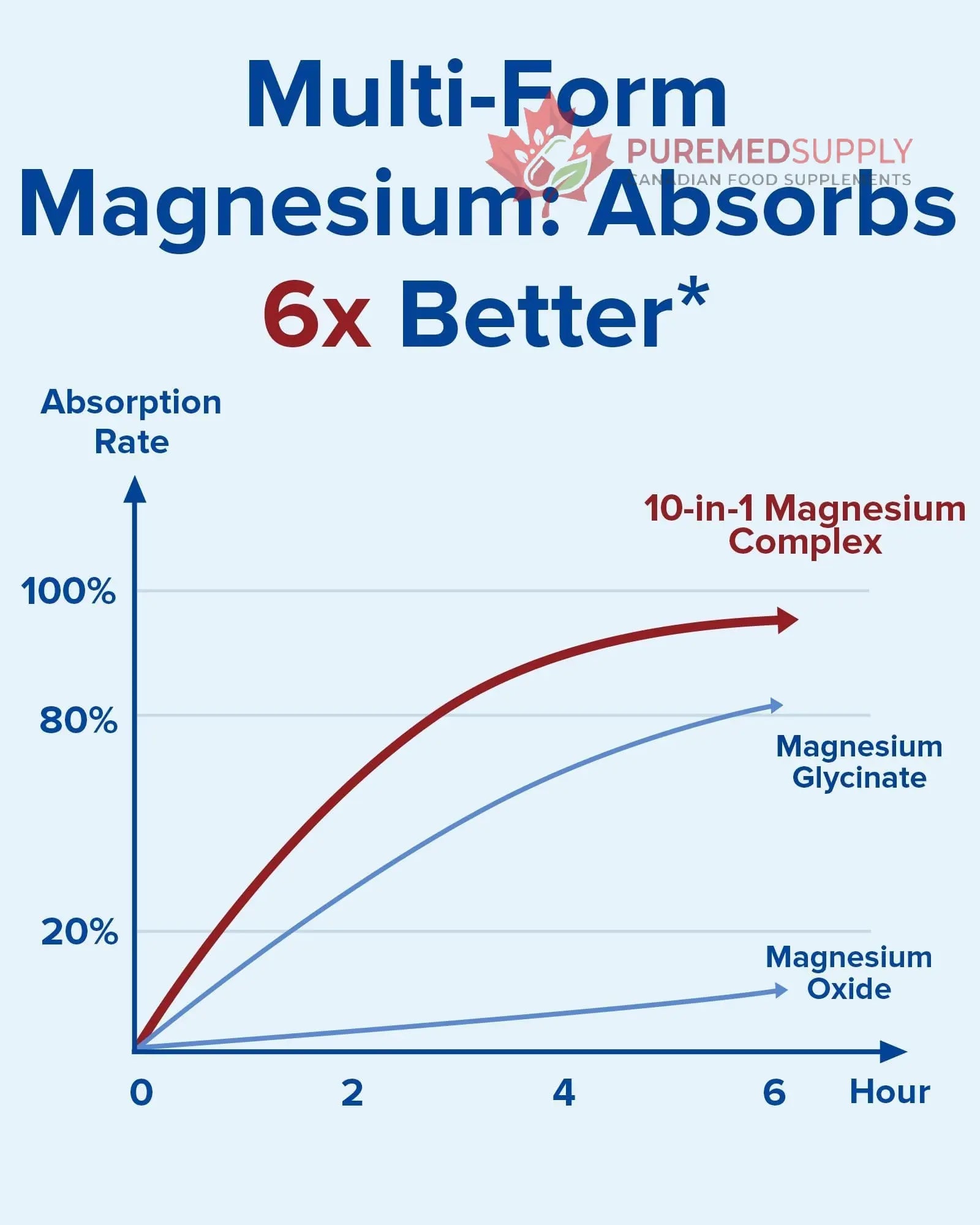 Terranics Magnesium Complex Supplement 420mg, 10-in-1 Full-Spectrum Formula, Glycinate, Citrate, Malate & More, Max Absorption, Bone and Heart Support, 120 Veggie Caps Terranics buy supplements canada