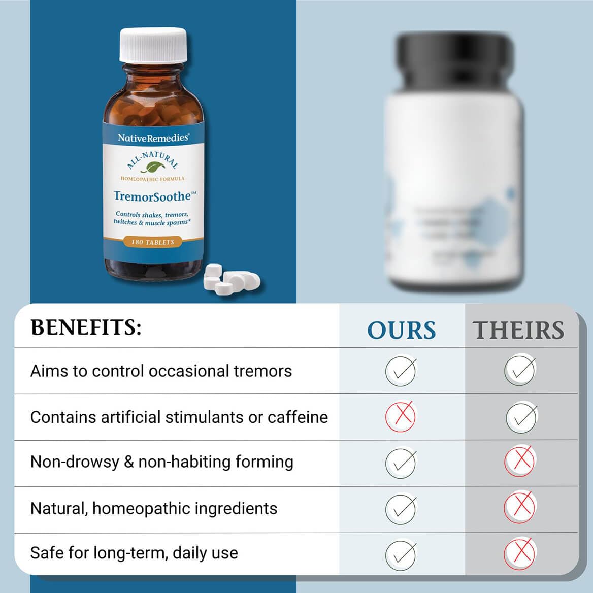 Native Remedies TremorSoothe - Natural Homeopathic Formula to Temporarily Control Shakes, Tremors, Muscle Spasms and Twitches -180 Tablets Native Remedies buy supplements canada
